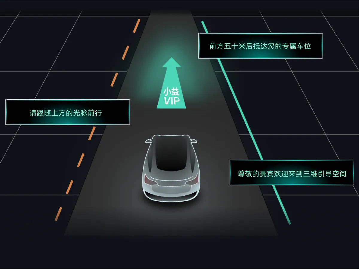 小益停车动态光导引系统示意图